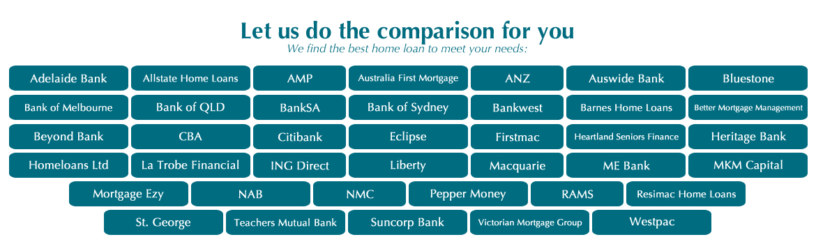 compare mortgages